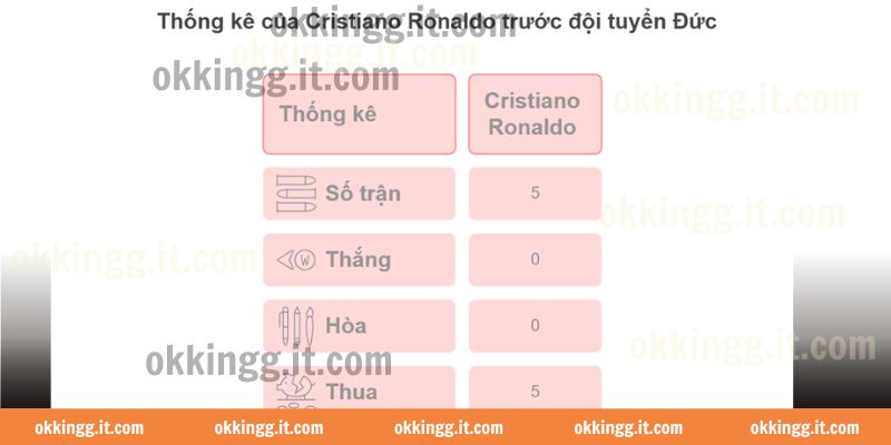 Dấu ấn Bồ Đào Nha trong chức vô địch